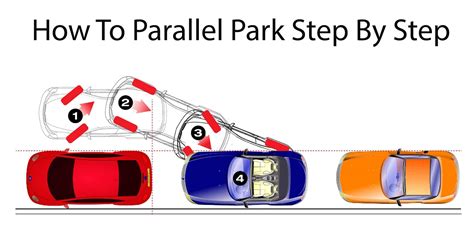 parallel park step  step engineering discoveries