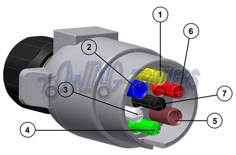 trailer plug wiring diagram nz wiring diagram    pin flat trailer plug identify