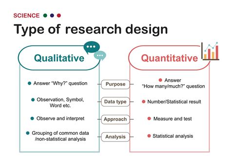 quantitative research icon
