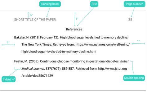 reference page formatting guidelines sample