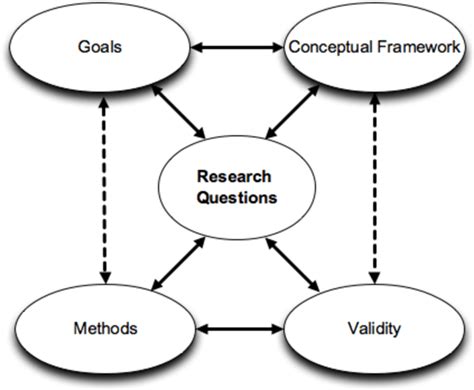 model  qualitative research design maxwell