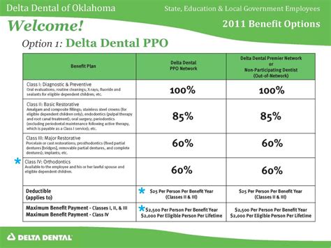option  delta dental ppo powerpoint