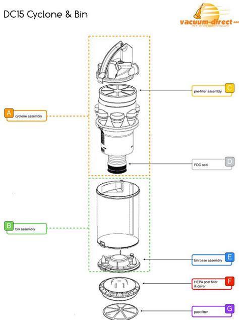 dyson dc parts diagram  wiring