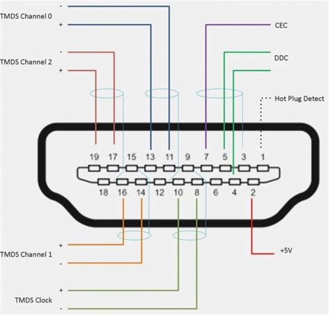 vga cable connection diagram