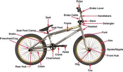 bmx bmx bike parts bmx bicycle bmx bikes