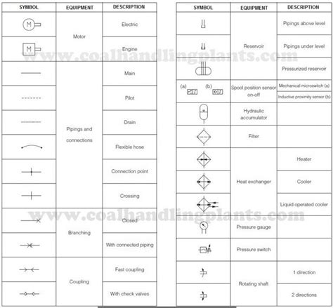 basic hydraulic system components design circuit diagram