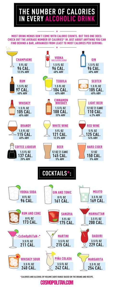 the number of calories in every kind of alcohol