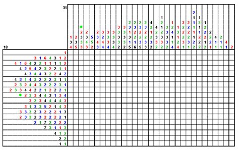 multicolor nonogram solver  copris