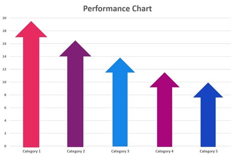 performance chart bourton