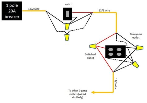 wire    outlet    gang box run   switch crude diagram