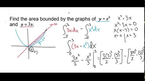 calculate area   curves haiper