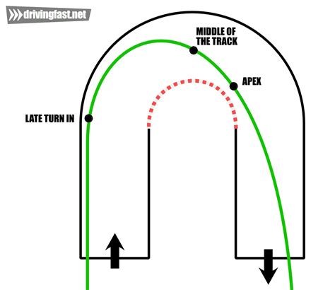 driving  racing  turn  apex exit drivingfastnet