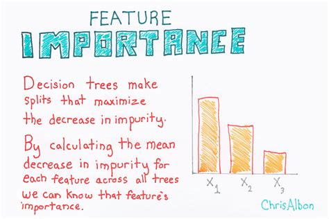 feature importance  decision trees sefik ilkin serengil