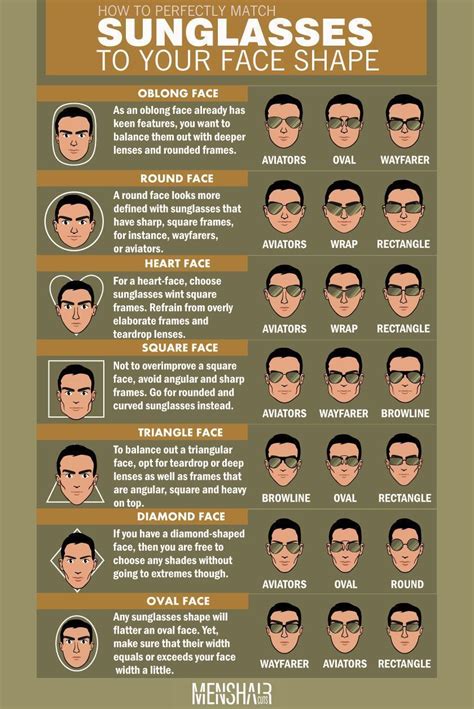 best glasses for face shape men this face shapes guide will not only