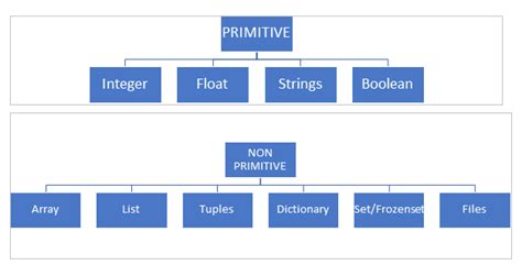 data structure list python