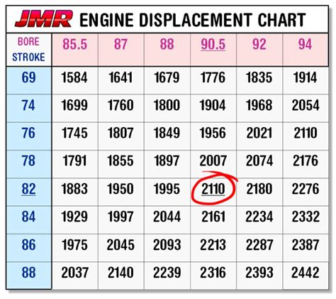 john maher racing engine displacement chart