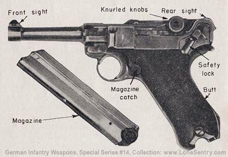 pin  luger pistol