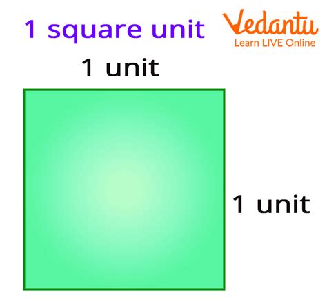 square unit learn definition measurement examples