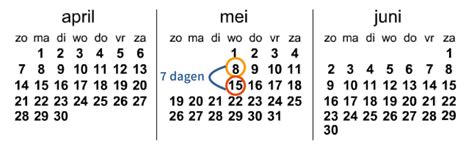 rekenen op de kalender