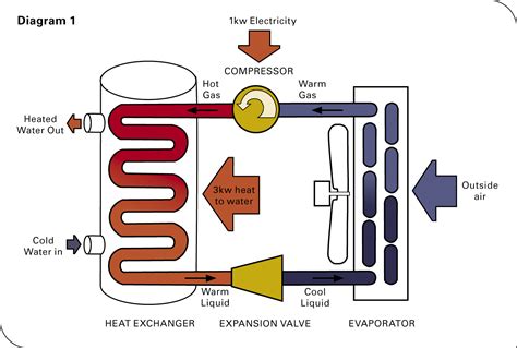 heat pump work air  water