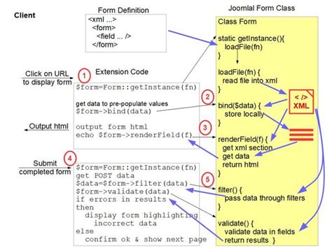 basic form guide joomla documentation