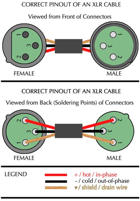 cat  xlr wiring diagram