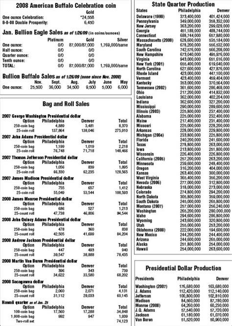 checklist printable state quarter collection sheet