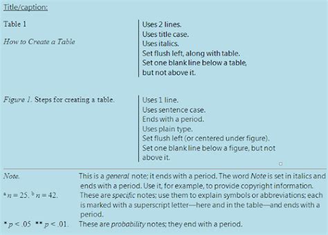 table formatted   style writing center walden