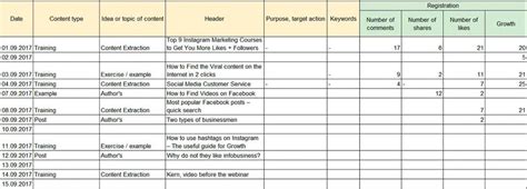 templates  social media content plan  improve  strategy