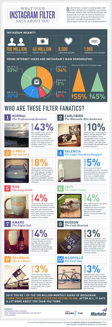 10 Most Popular Instagram Photo Filters