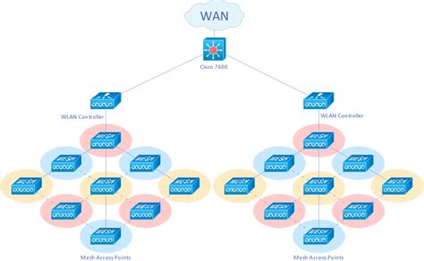 wireless network wlan conceptdraw diagram   advanced tool  professional network