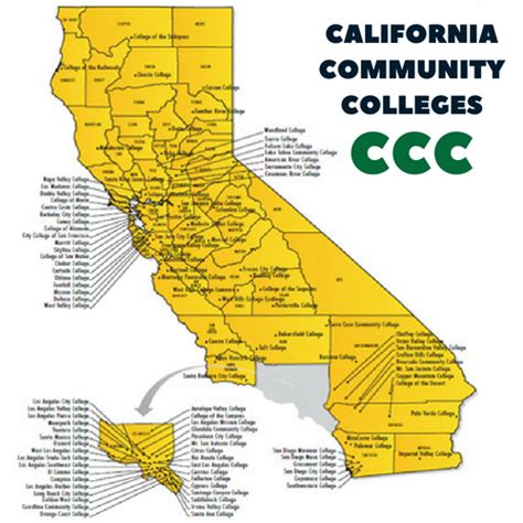 community colleges  california  transfer students