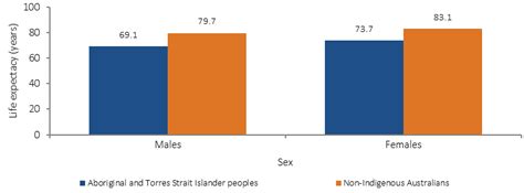 2017 Hpf Report 1 19 Life Expectancy At Birth