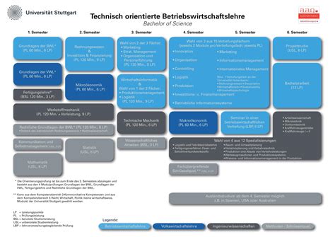 studiengaenge fachgruppe bwl