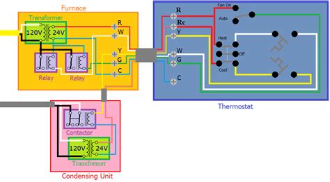 sensi thermostat wiring diagram wiring