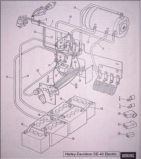 diagram harley davidson golf car wiring diagrams mydiagramonline