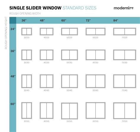 standard window sizes window size charts modernize standard window sizes window
