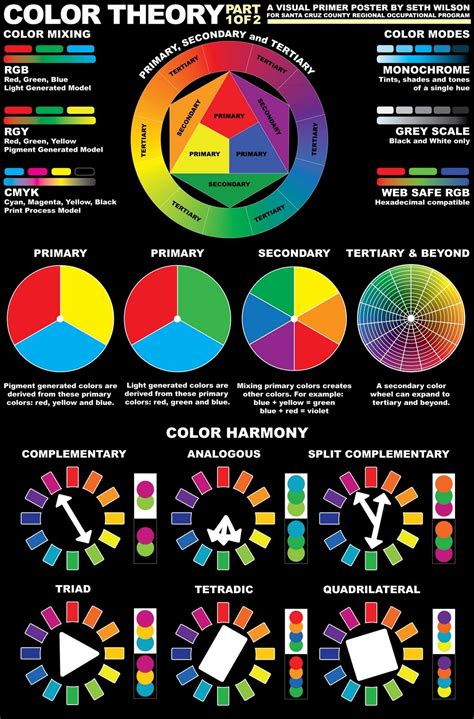 color theory model  color combinations color schemes graphisches