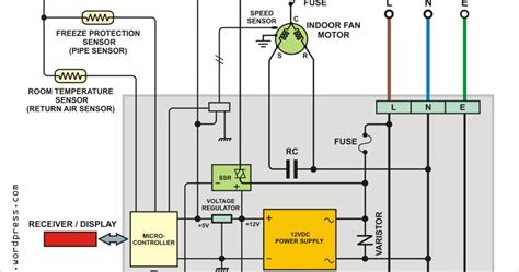 wiring diagram ac split daikin inverter wiring diagram  schematics