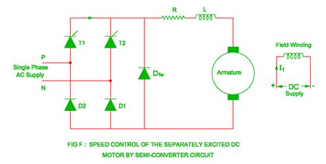separately excited dc motor tristonminsampson