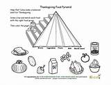 Pyramid Food Kids Thanksgiving Coloring Printable Matching Sheet Printables Worksheet Activity Groups Nutrition Holidays sketch template