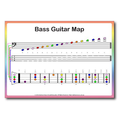 bass guitar notes chart rainbow