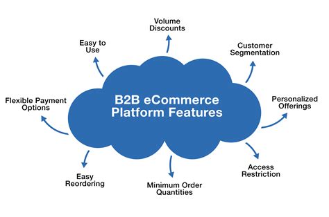 bb ecommerce platform   bb ecommerce platform