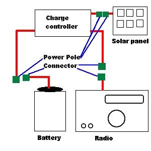 blogs wiring diagram solar panel