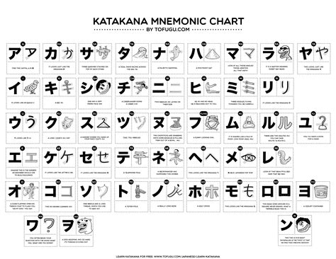 katakana mnemonic chart katakana chart hiragana chart japanese