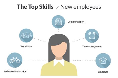 the top job skills employers are looking for