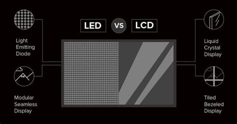 Led Vs Lcd How Do They Really Compare To Each Other