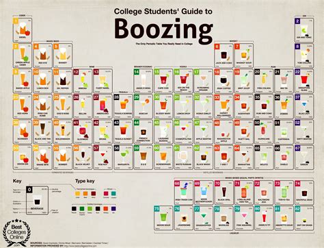 hd periodic table wallpaper 70 images