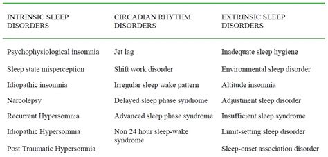 anaesthesia sleep and dyssomnias part 2 wfsa resources