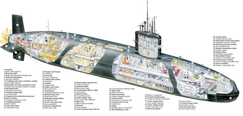 Trafalgar Class Submarine Cutaway Nuclear Submarine